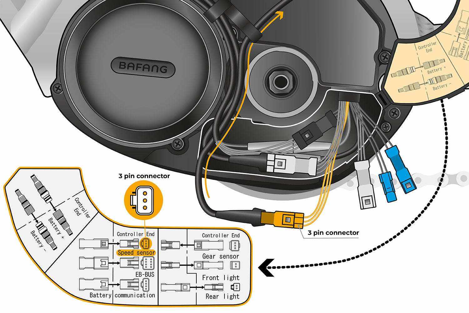 Schéma de câblage Tuning pour Bafang connecteur 4 broches SpeedBox 1.3 B.Tuning module pour moteurs Bafang Max Drive M300 M400 M420