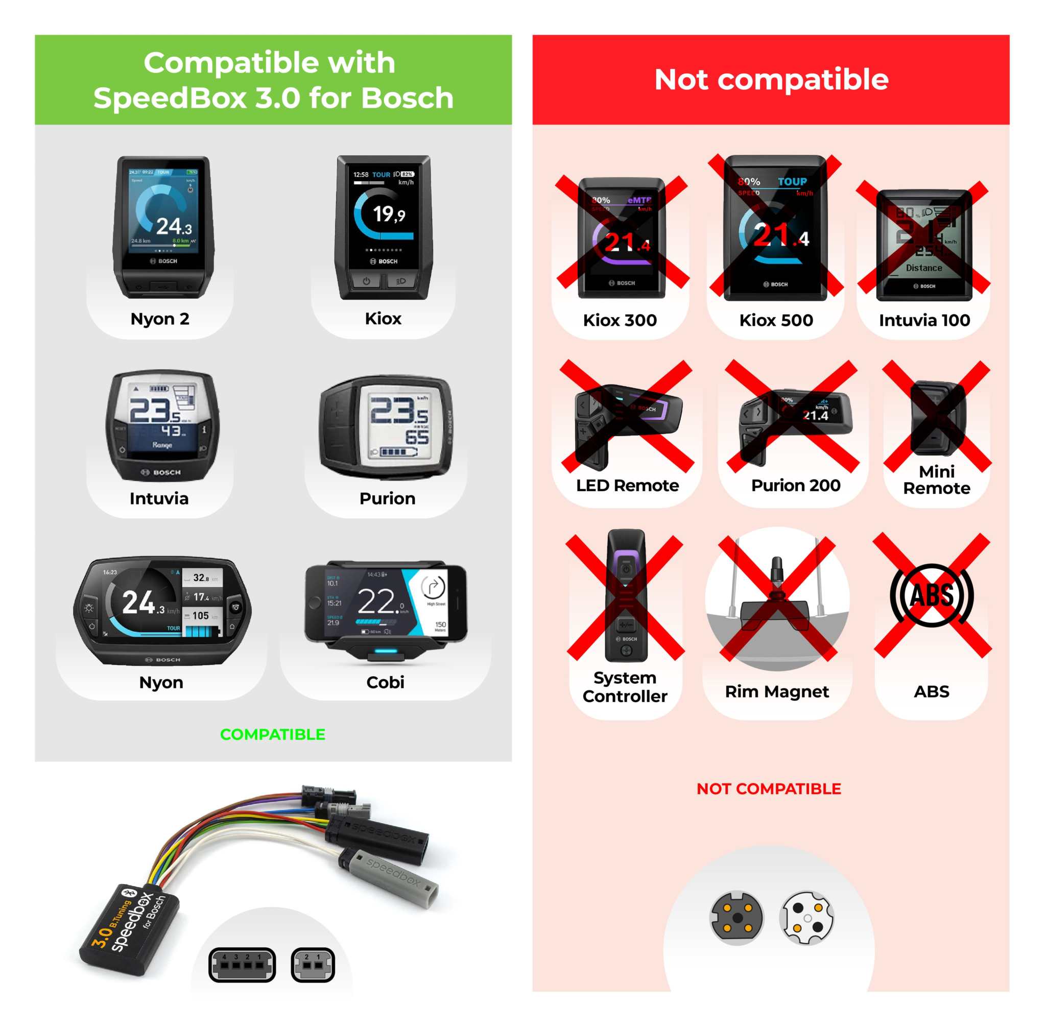 Compatibility chart for SpeedBox 3.0 B.Tuning for Bosch showing compatible and non-compatible Bosch e-bike displays and connectors