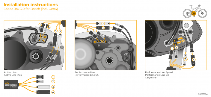 SpeedBox 3.0 for Bosch (incl. Gen4)