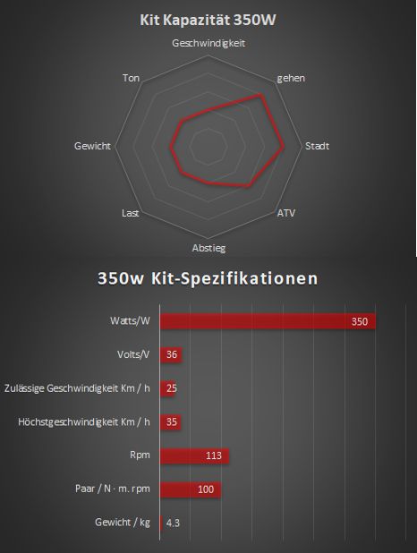 350W - Complete electrical kit