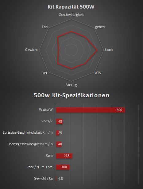 500W - Complete electrical kit