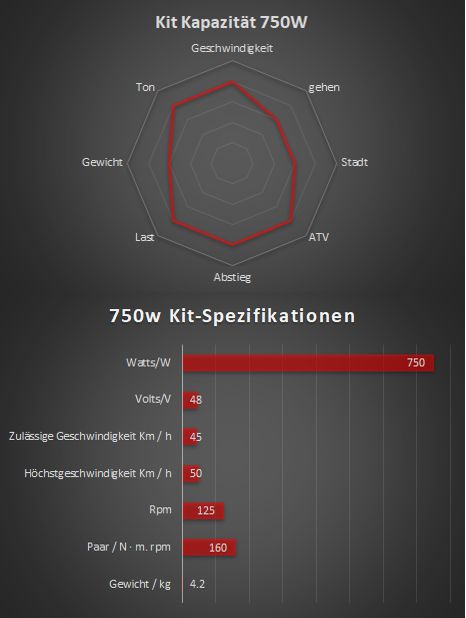 750W - Complete electrical kit