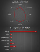 750W - Complete electrical kit
